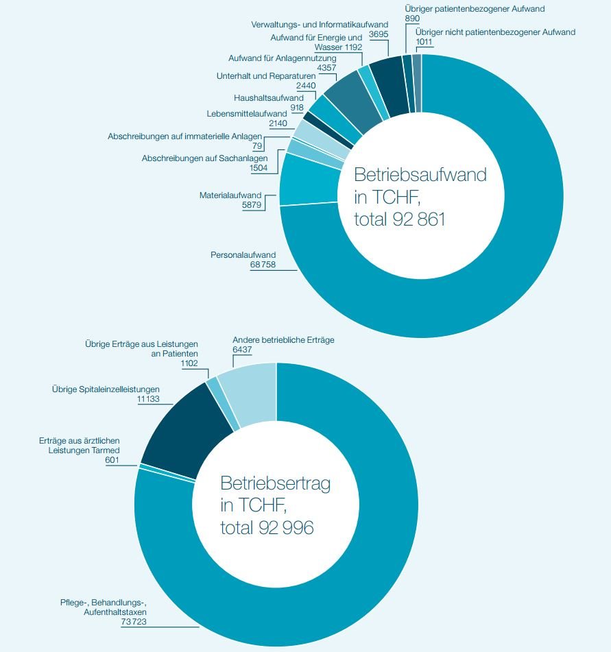 Grafik Betriebsumsatz 2020